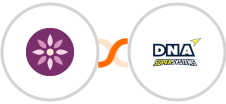 EmailFig + DNA Super Systems Integration
