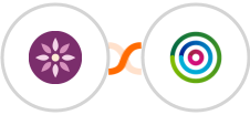 EmailFig + dotdigital Integration