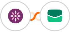 EmailFig + Email It Integration
