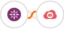 EmailFig + Emailidea Integration