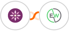 EmailFig + EverWebinar Integration