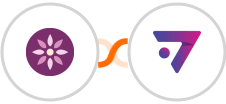 EmailFig + ExpertSender ECDP Integration
