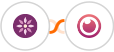 EmailFig + Eyeson Integration
