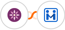 EmailFig + Firmao Integration