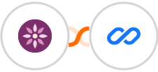 EmailFig + Flexisign Integration
