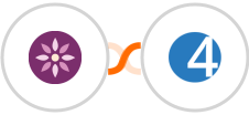 EmailFig + 4Leads Integration