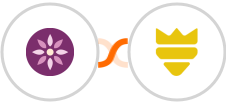 EmailFig + FUNNELKING Integration