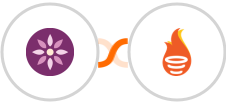 EmailFig + FunnelFLARE Integration