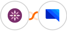 EmailFig + GatewayAPI SMS Integration