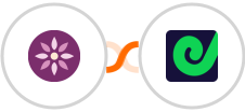 EmailFig + Geckoboard Integration