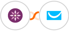 EmailFig + GetResponse Integration