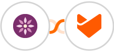 EmailFig + HappyFox Integration