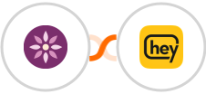 EmailFig + Heymarket SMS Integration
