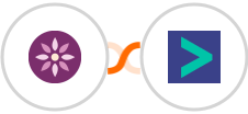 EmailFig + Hyperise Integration