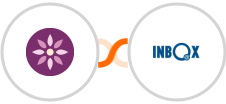 EmailFig + INBOX Integration