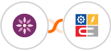 EmailFig + InfluencerSoft Integration