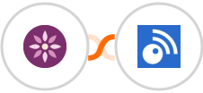EmailFig + Inoreader Integration