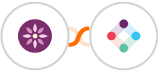 EmailFig + Iterable Integration