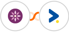 EmailFig + iZooto Integration