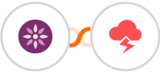 EmailFig + Jitbit Helpdesk Integration