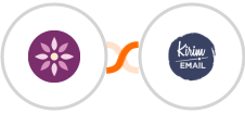 EmailFig + Kirim.Email Integration