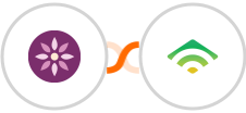 EmailFig + klaviyo Integration