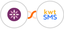 EmailFig + kwtSMS Integration