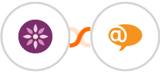 EmailFig + LiveAgent Integration