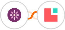 EmailFig + Lodgify Integration