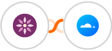 EmailFig + Mailercloud Integration