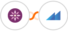 EmailFig + Metroleads Integration
