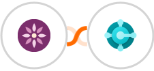 EmailFig + Microsoft Dynamics 365 Business Central Integration