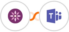 EmailFig + Microsoft Teams Integration
