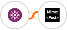 EmailFig + MimePost Integration