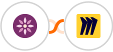 EmailFig + Miro Integration