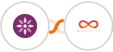 EmailFig + Mobiniti SMS Integration