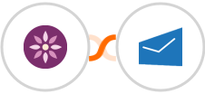 EmailFig + MSG91 Integration