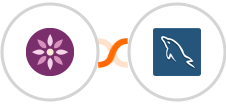 EmailFig + MySQL Integration