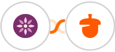 EmailFig + Nutshell Integration