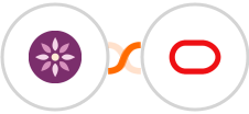 EmailFig + Oracle Eloqua Integration