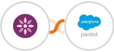 EmailFig + Pardot Integration