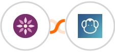 EmailFig + PDFMonkey Integration