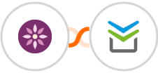 EmailFig + Perfit Integration