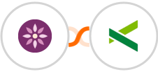 EmailFig + Pike13 Integration