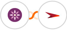 EmailFig + Planview AgilePlace Integration