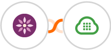 EmailFig + Plivo Integration