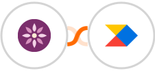 EmailFig + Productboard Integration