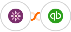 EmailFig + QuickBooks Commerce Integration