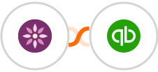 EmailFig + Quickbooks Online Integration