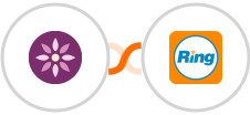 EmailFig + RingCentral Integration
